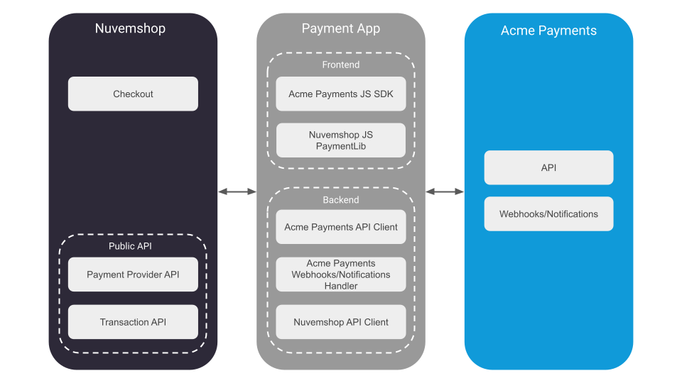 Payment App Implementation Diagram